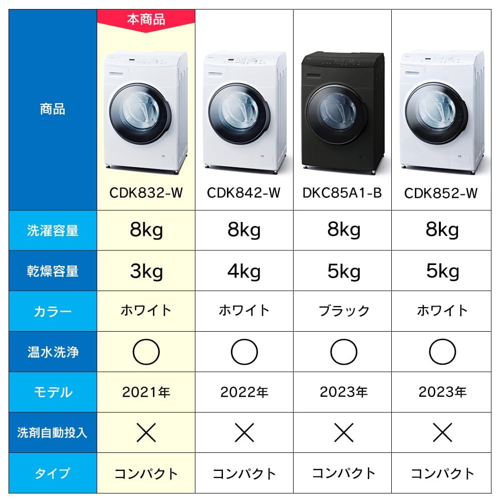 Amazon.co.jp: アイリスオーヤマ ドラム式洗濯機 CDK832-W : ホーム 