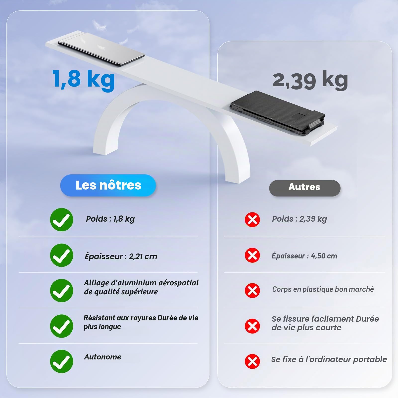 KEFEYA Triple Ecran PC Portable 15,6", FHD 1080P IPS Ecran Ordinateur, Écran de Eye Care pour Ordinateur Portable 12-17,3", HDR Ultra-Fin et Léger Extension Ecran pour Mac Windows Chrome Switch Xbox
