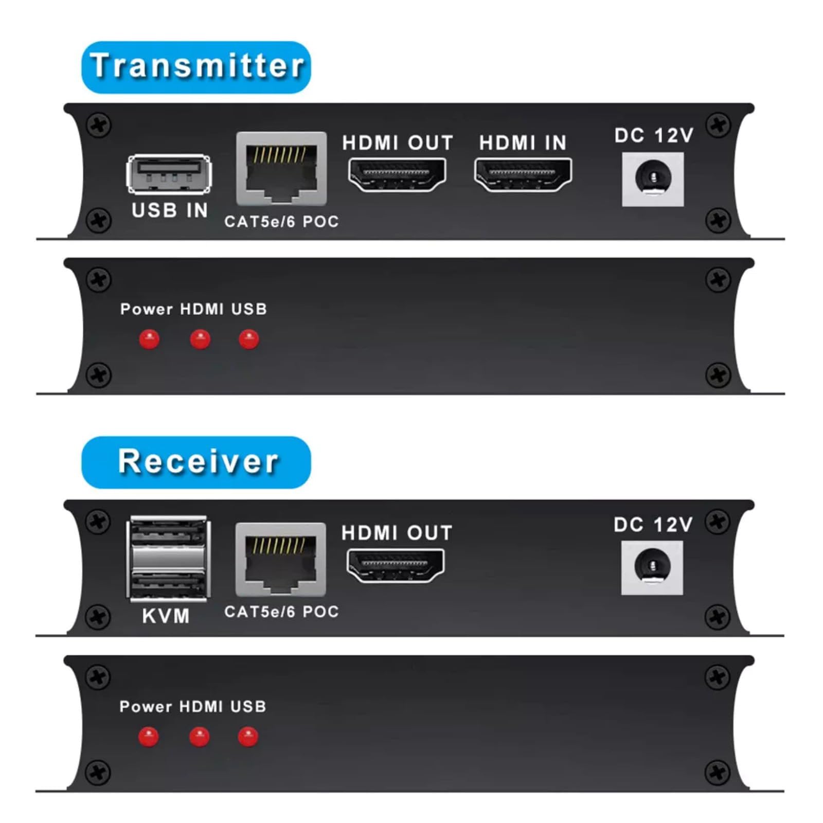 HDMI KVM USB Extender Over CAT5e CAT6, Extend 1080p@60Hz Audio Video Up to 60m Support Keyboard Mouse