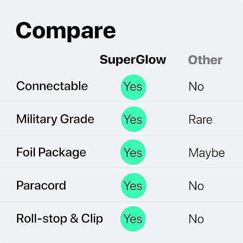 Miniatura 2 de Glow Sticks Camping, Premium Snap-Together Unique Connecting Glowsticks Camping, Bulk Glow Sticks, Green Glow Sticks Emergency Light Sticks,