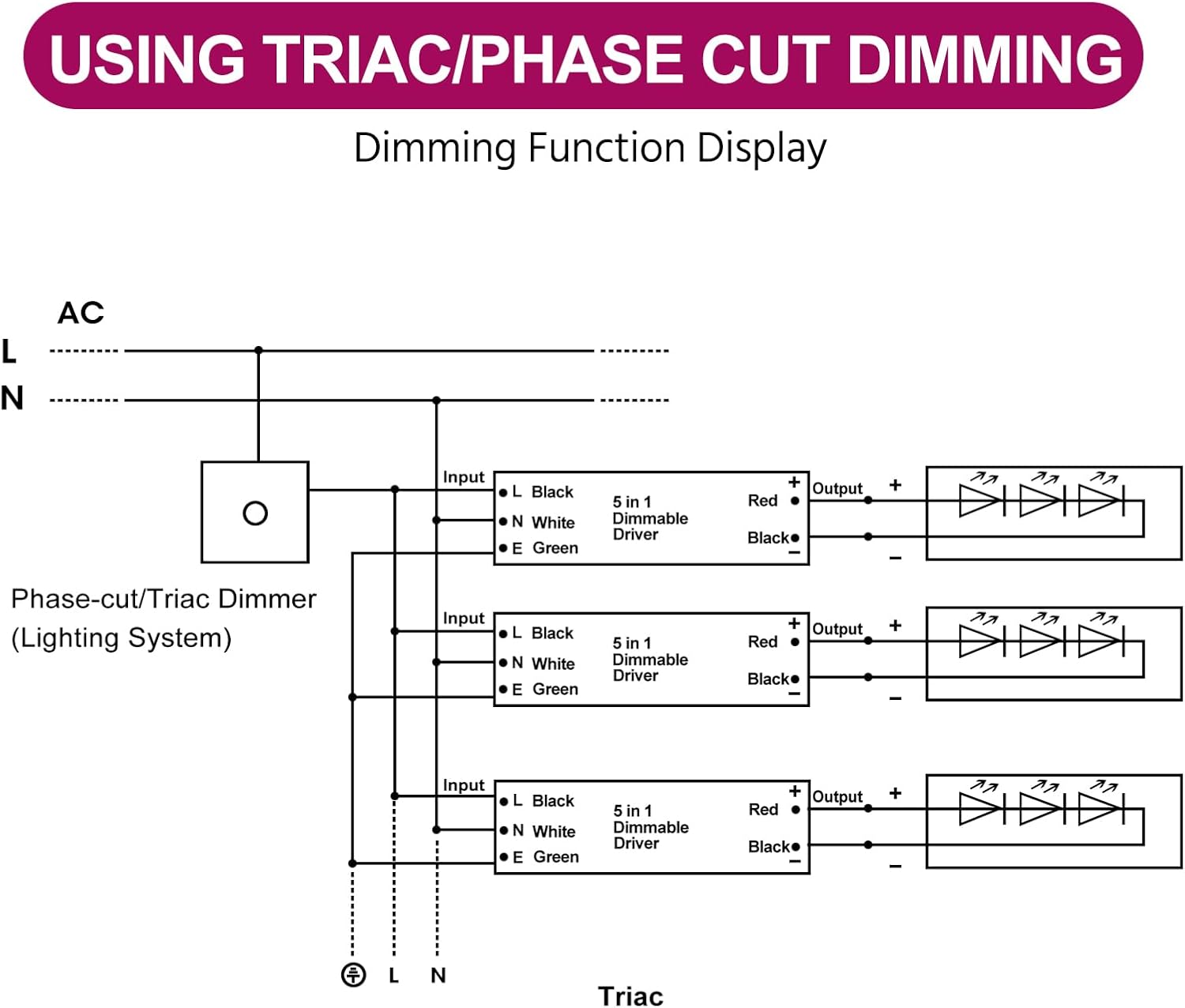 EMITEVER Dimmable Led Driver, 500W AC 110V-277V to DC 24V Transformer, 5-in-1 Dimming: ELV/MLV/TRIAC / 0-10V / 1-10V / 10V PWM/Potentiometer, Waterproof IP67 and UL Listed