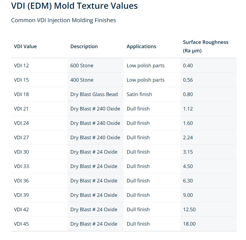 Injection Molding Surface Finish Sample Card with SPI & VDI Texture Standards – Mold Finish Reference Tool for Product Development