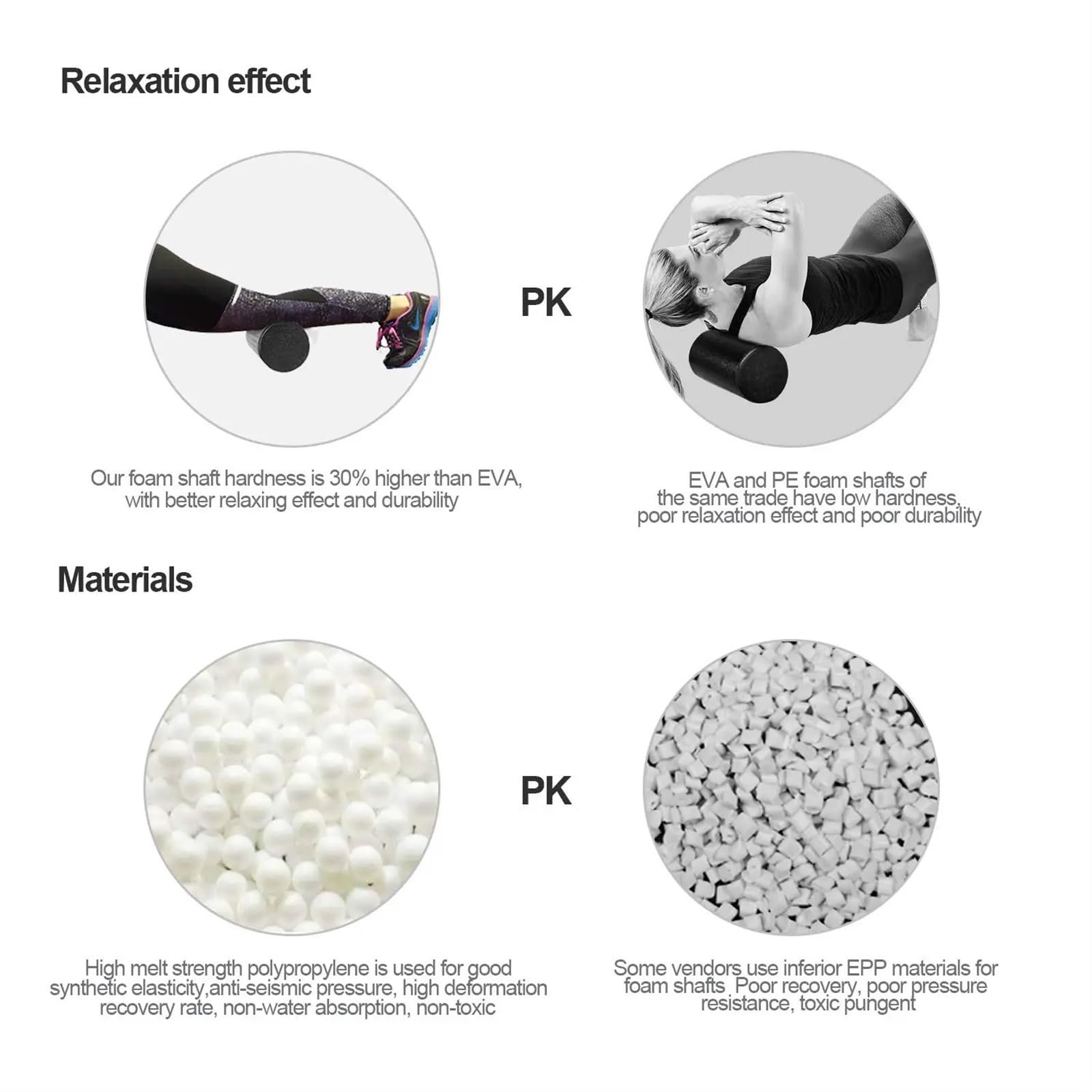 foam roller Schaumstoffrolle, Massage-Yoga-Säule, EPP, extra fest, hohe Dichte, for Muskelregeneration, Flexibilität und Übungen, Schwarz für Intensive Massage und Muskelentspannung(90 x 15CM)