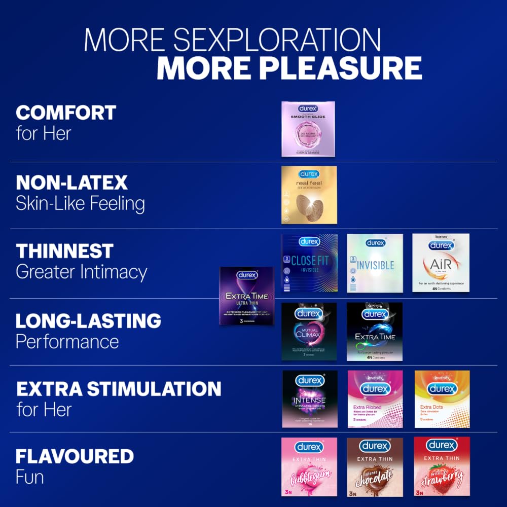 Durex Extra Time Longer Lasting Condom - 4 pcs product image 8