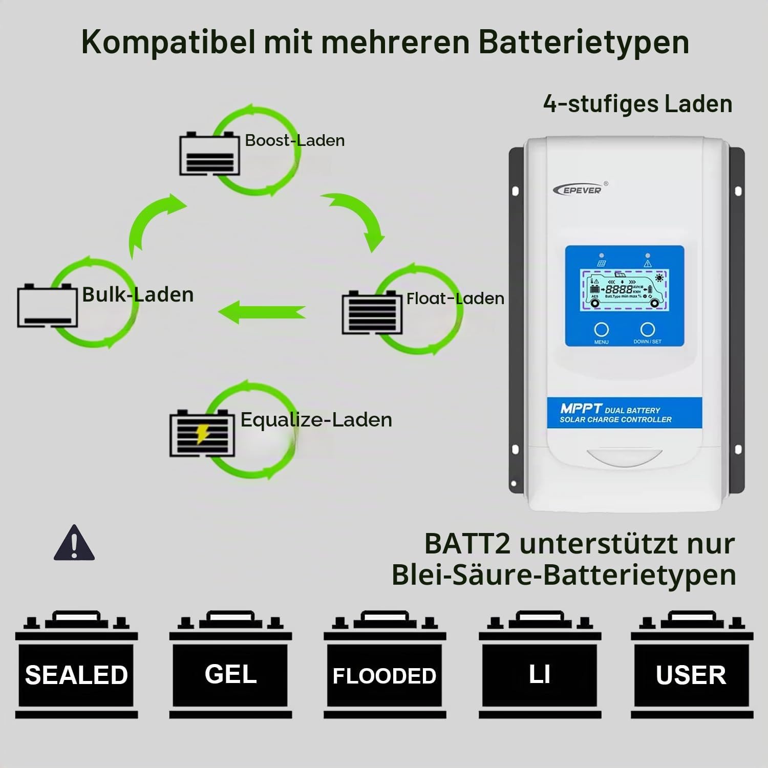 EPEVER® 20A MPPT Solarladeregler für zwei Batterien 12V/24V Automatisch mit LCD Display für Wohnmobil, Wohnwagen, Boot, Anhänger, geeignet für versiegelte, Gel, geflutete, Lithium Batterien - DR2210N