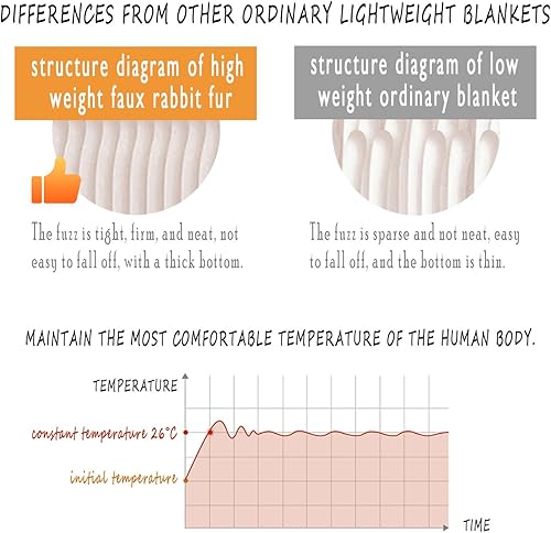 Miniatura 5 de Manta de piel sintética de franela gruesa antiestática gris oscuro suave y agradable a la piel, para sofá y cama, reversible, cálida y acogedora, 60