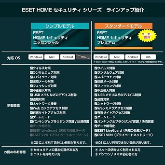 ESET HOME Security Essential | 5 units 3 years | Online code version | Antivirus | Win/Mac/Android compatible | Online code version