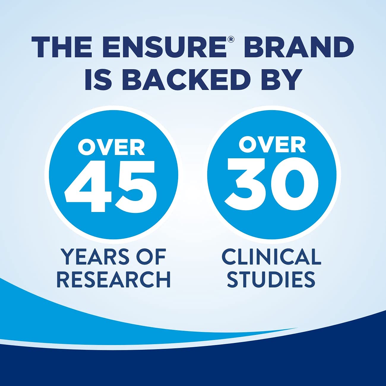 Ensure Original Nutrition Shake, Small Meal Replacement Shake, Complete, Balanced Nutrition with Nutrients to Support Immune System Health, Vanilla, 8 fl oz, 16 Count