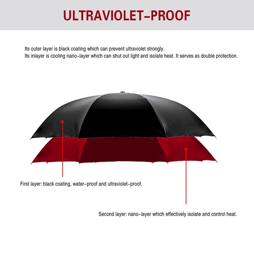 Odwrócona dwuwarstwowa warstwa parasola, uchwyt w kształcie litery C składany odwrócony parasol, odporny na promieniowanie UV wiatroszczelny parasol podróżny