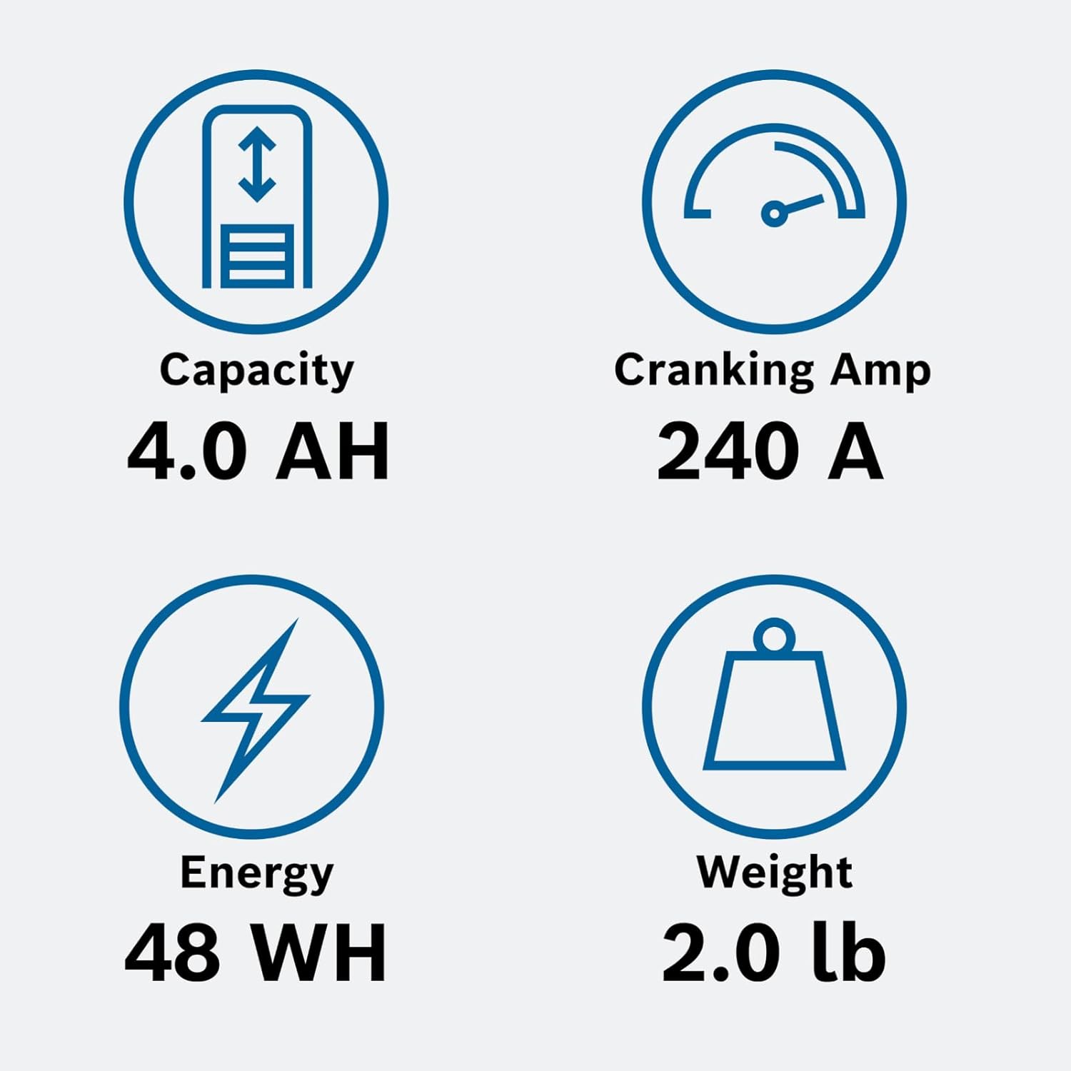 BOSCH BLP14 - Group 14-12V Lithium Battery - Powersport Li-ion Phosphate - 120A for Motorcycles, ATV/UTV, Snow Mobiles, Personal Watercrafts, Scooters and Jet Skis - 5.91″ x 3.43″ x 5.63″