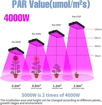 LED Growing Light, Growing Light, LED Plant Lamp, Indoor Lighting, LED Hydroponics Waterproof Greenhouse Flower Seed Tent Bulb, Safety Design 4000W, 192leds