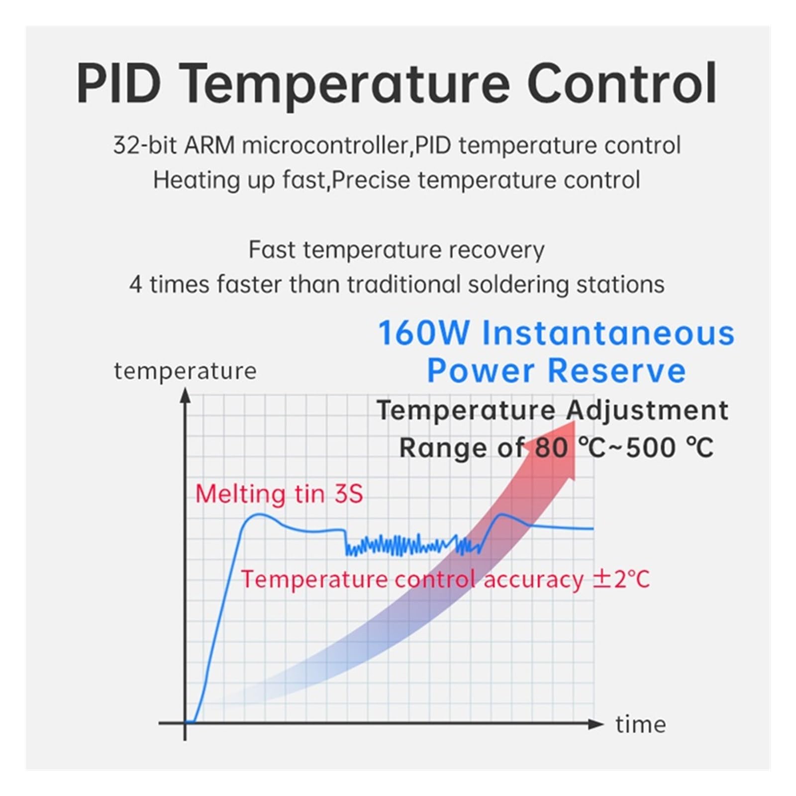 Stacja Lutownicza Kompatybilna Z Grotem Lutowniczym 210/245/115/T12 Uchwyt Kontrola Temperatury Spawanie Szybko I DokłAdnie(T12 K Tip)