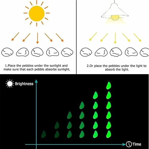 Miniatura 3 de Piedras brillantes, 300 piedras decorativas de jardín que brillan en la oscuridad, guijarros luminosos de jardín para pasarelas, jardín, patio,