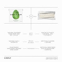 Vista 3 de SIMPLY Gum Peppermint, Plastic-Free Natural Chewing Gum, 6 Pack (90 Pieces) Vegan, Kosher, Non GMO, Aspartame Free and Sorbitol Free
