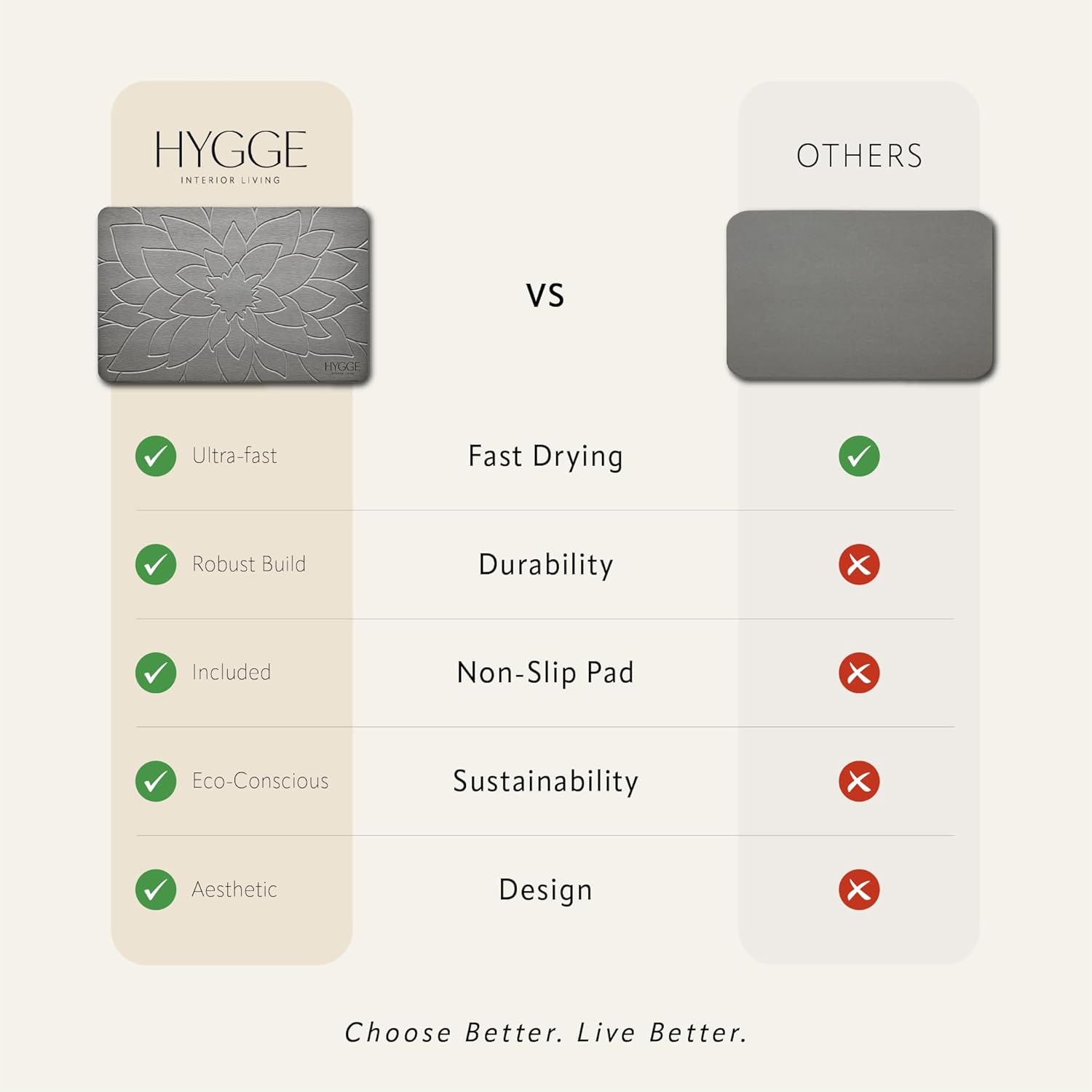 Diatomaceous Earth Stone Bath Mat - Non-Slip Stone Shower Mat, Quick Drying, Super Absorbent, Modern & Elegant Design, 23.6 x 15.4 Inches - Ash Bloom