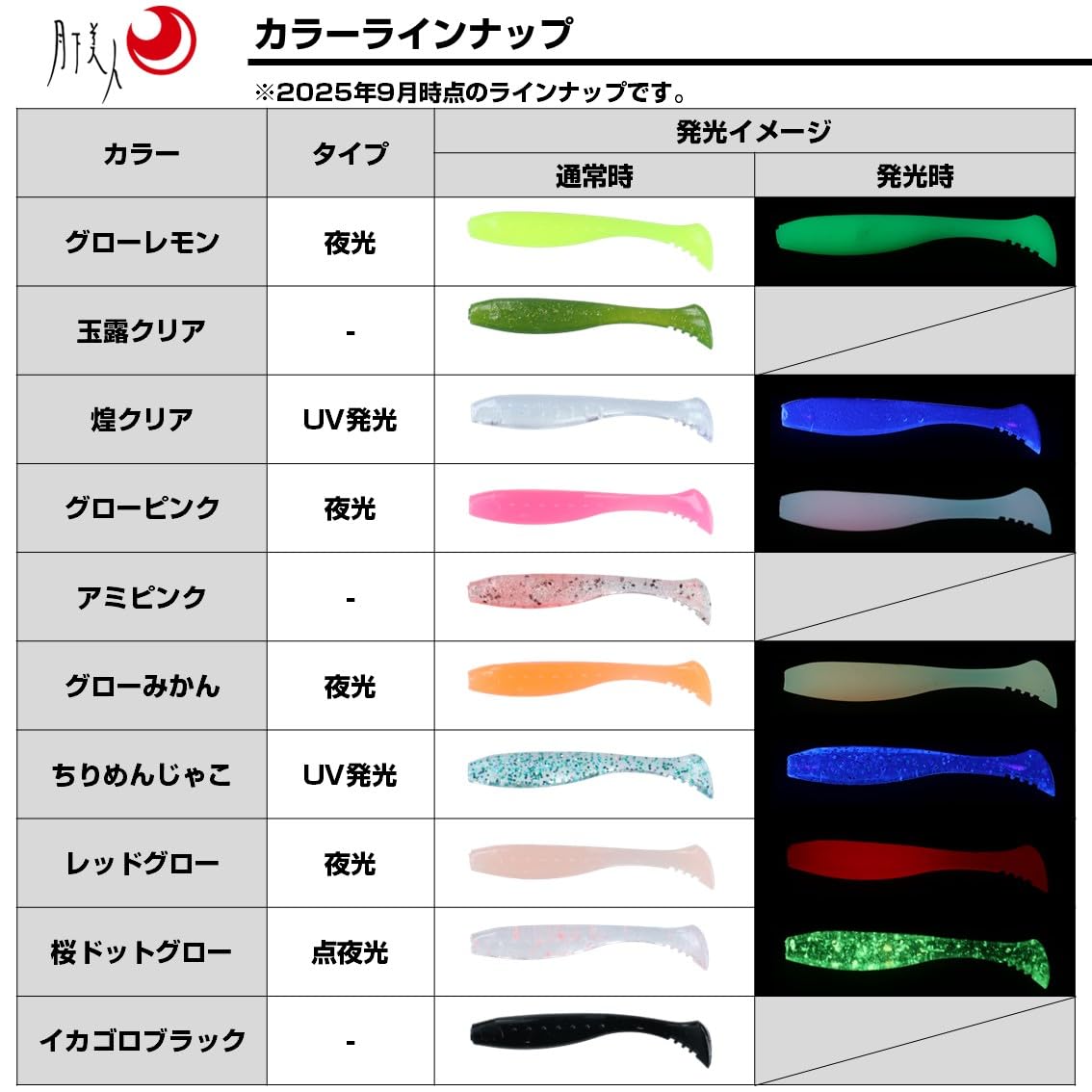 Amazon.co.jp: ダイワ(DAIWA) ワーム 月下美人 ビームフィッシュ