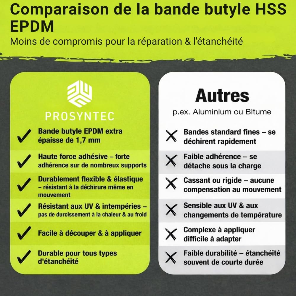 Bande d’Étanchéité EPDM Butyl - Ruban Étanchéité Extérieur - noir (5cm x 5m)