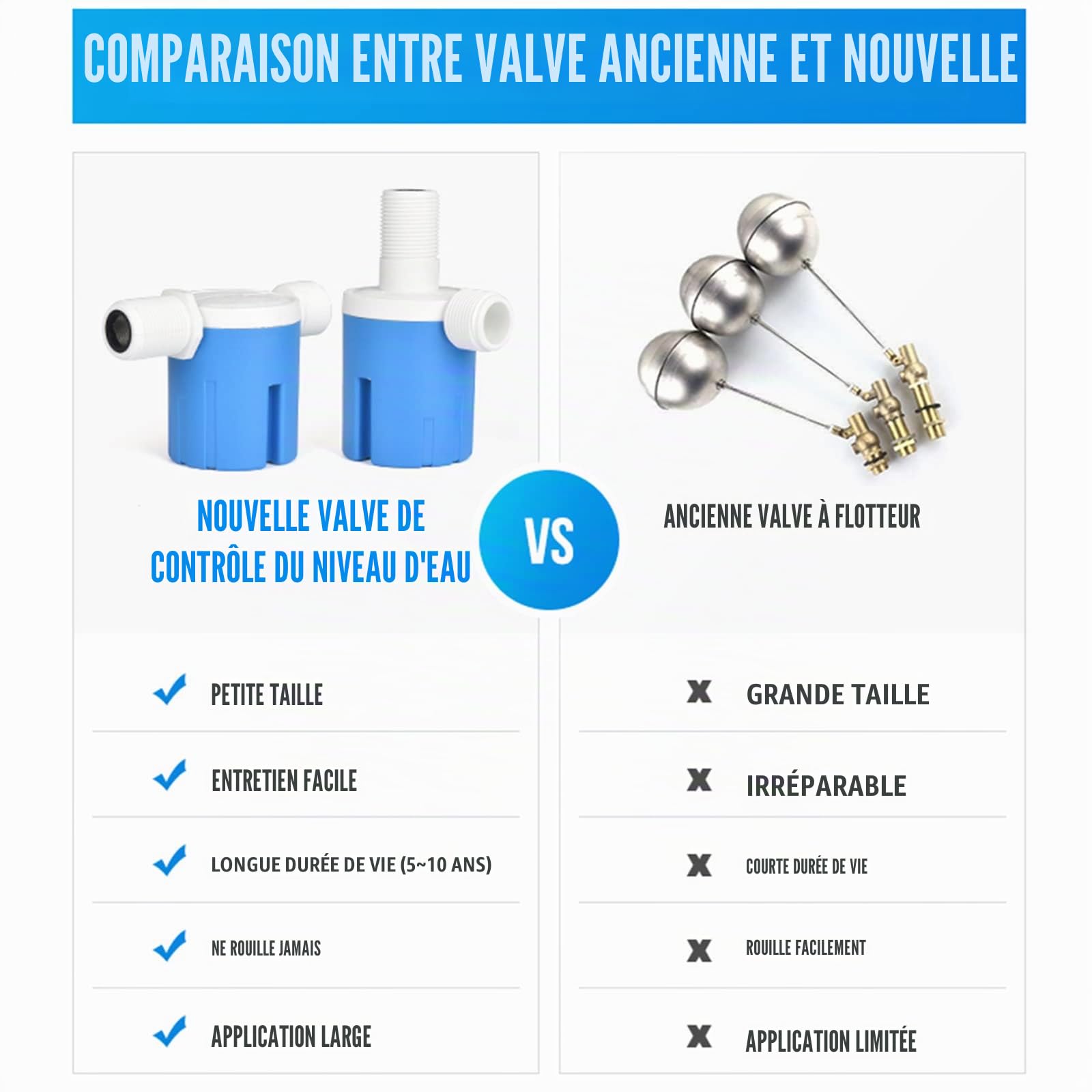 Vanne à flotteur intégrée/intégrée à entrée latérale de 3/4 ", utilisée dans les piscines, les aquariums, l'aquaculture, les aquariums (DN-20)