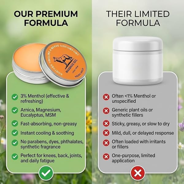 Neuro Balm, Nerve Relief Balm for Neuropathy, Natural Herbal Joint Care Cooling Soothing Massage Cream with Magnesium and Menthol, Joint & Muscle Care Ointment - 3