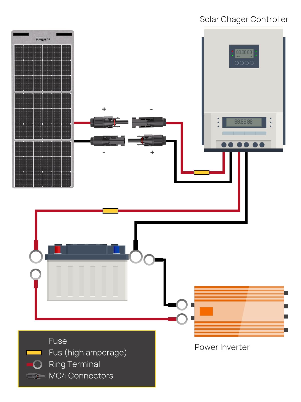 AFERIY Cavo di prolunga solare fotovoltaico professionale 10 metri - per sistema e pannelli solari, 10 m