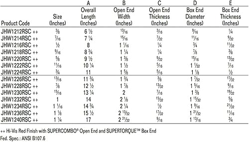 Miniatura 6 de Williams WS-1172BSC - Juego de llaves supercombinadas de 15 piezas, color negro
