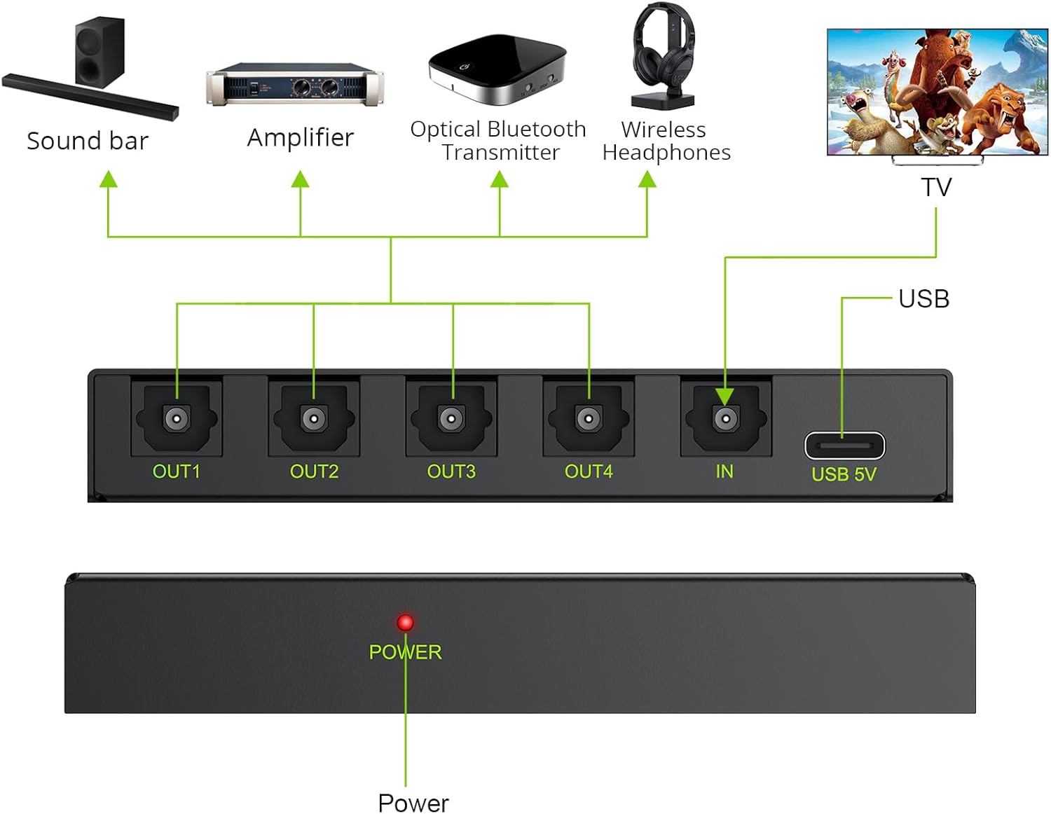 LiNKFOR Digital Optical Audio 1x4 Splitter Digital SPDIF Toslink Optical Fiber Audio Splitter 1 in 4 Out Aluminum Alloy with Optical Cable for PS3 Blue-Ray DVD HDTV - Image 2