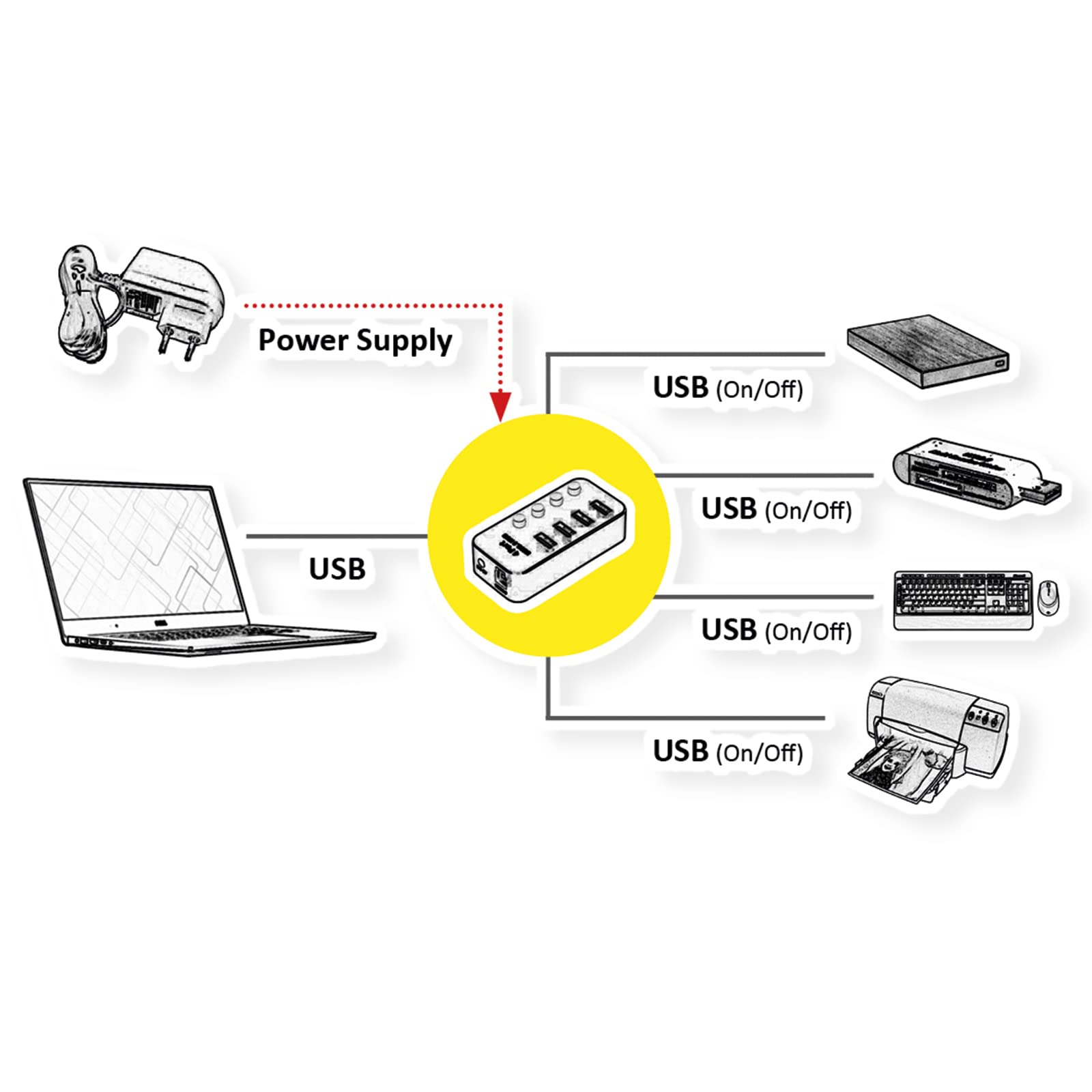 ROLINE Hub USB 3.2 Gen 1 do notebooka, 4 porty, pojedynczo włączany, czarny
