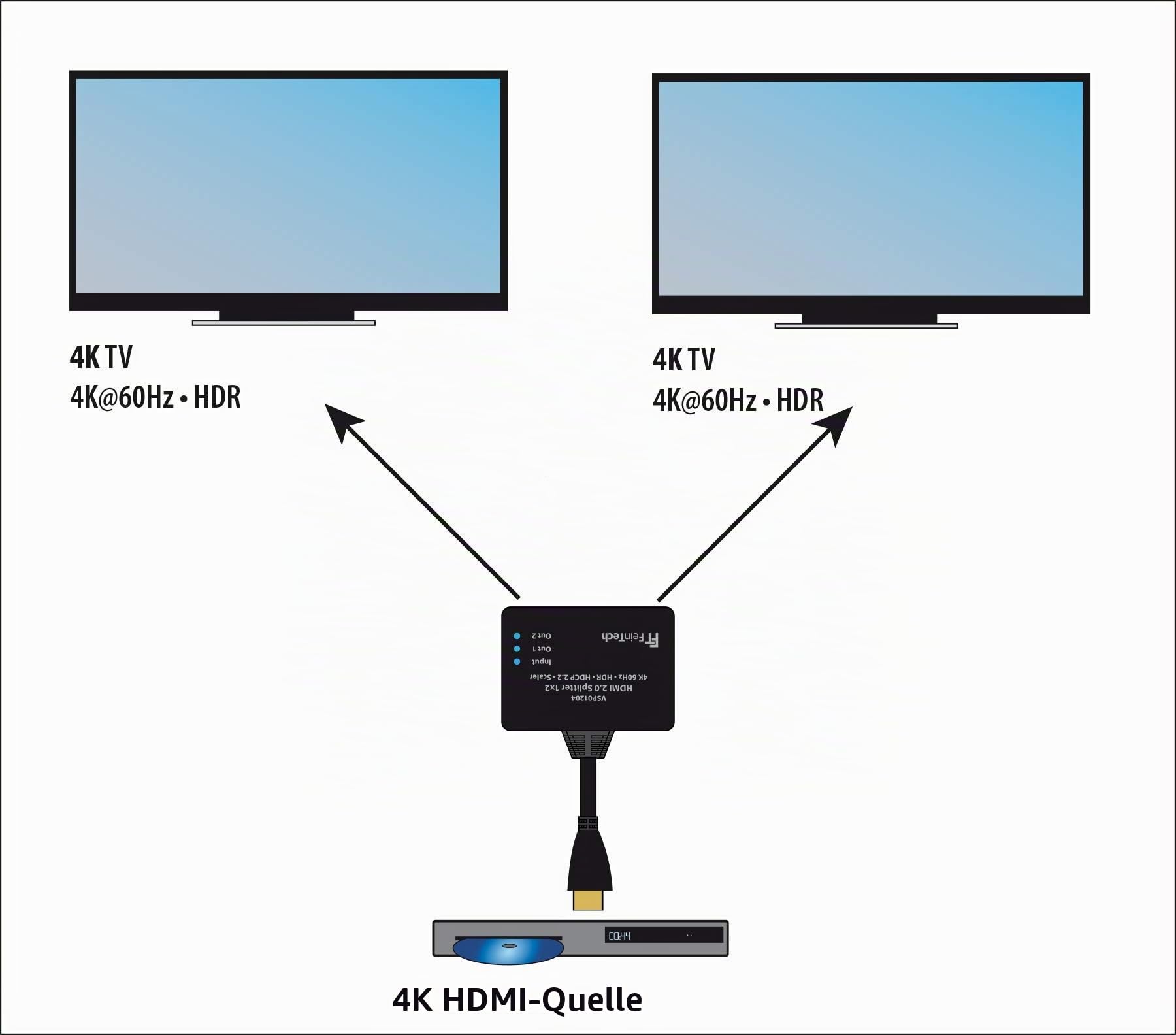 FeinTech VSP01204 HDMI-Splitter Ultra-HD 4K 60Hz HDR mit Scaler, Schwarz