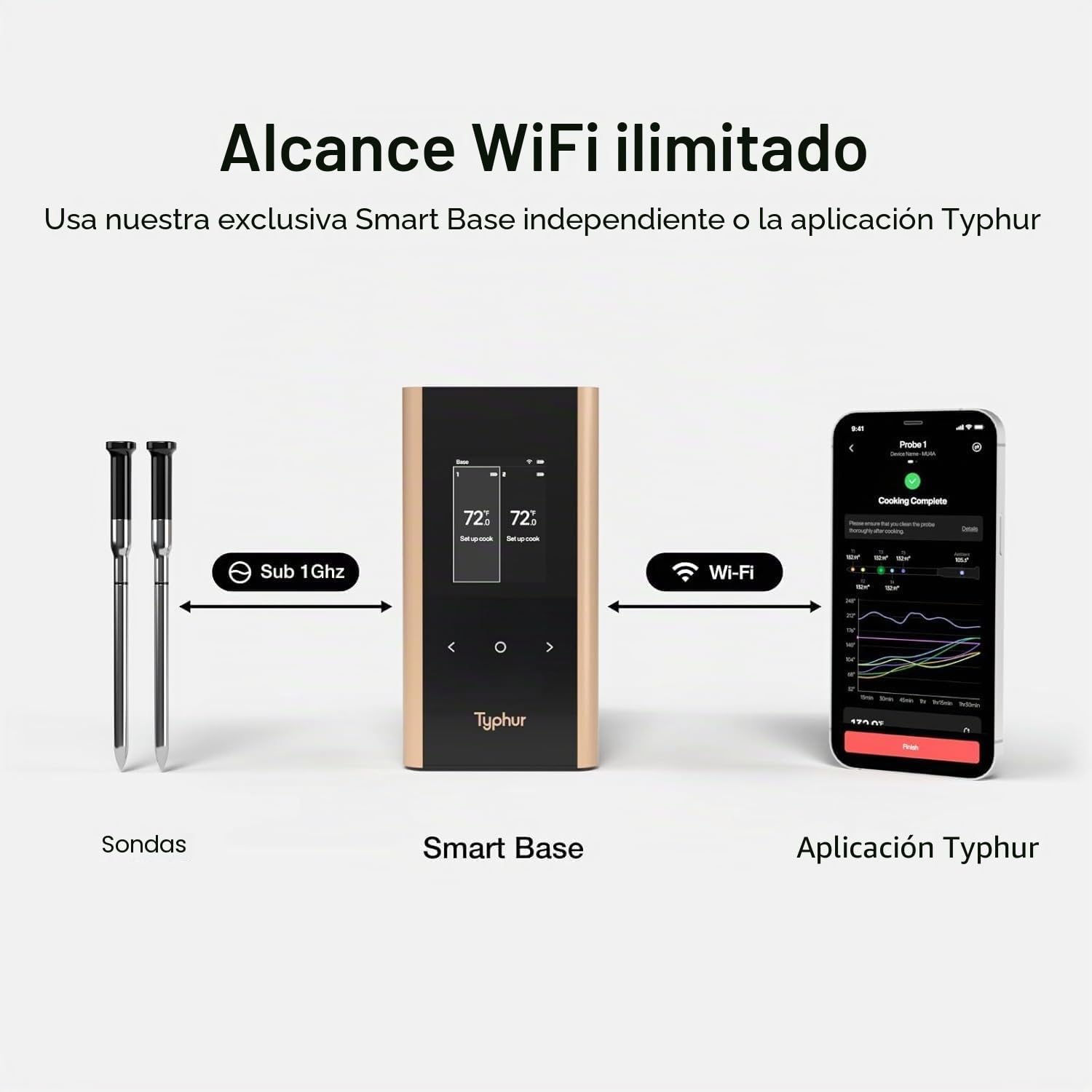 Typhur Sync Gold Termómetro Inteligente para Carne Inalámbrico con 2 Sondas | Señal Sub-1GHz 10x, 6 Sensores por Sonda, NIST ±0,3 °C, IPX8, Base de Aluminio y App con IA para BBQ, Horno, Ahumado