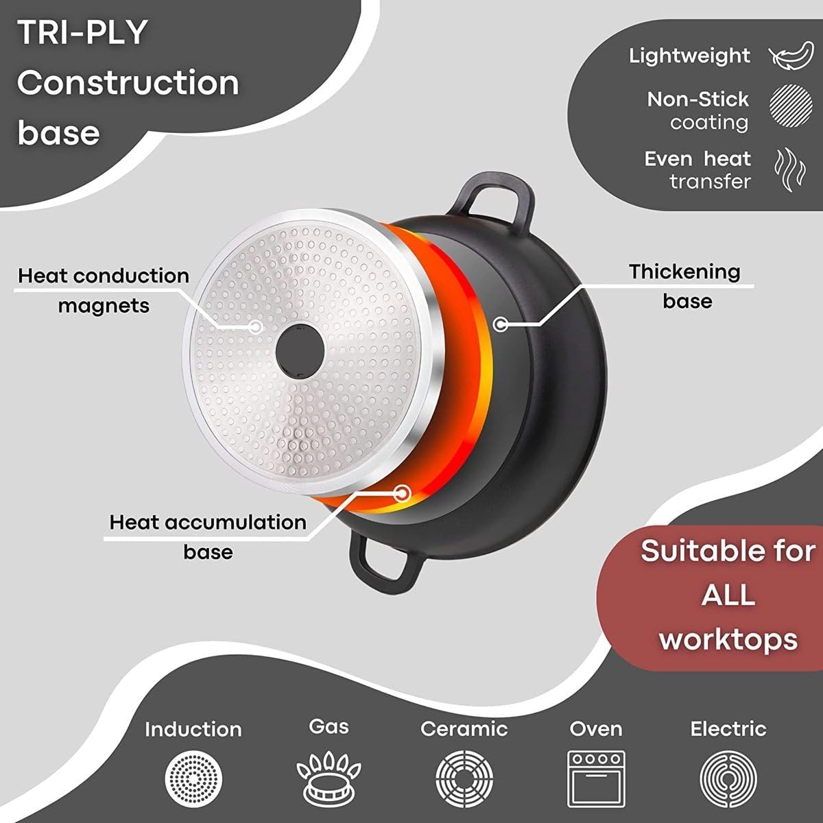 Royal Swiss® Marmite induction - Poêle induction avec Poignées amovibles - Ø 28 cm / 10,5 litres - Casseroles à soupe avec couvercle - Pan tous feux - Revêtement antiadhésif - Beige (Noir, 28cm)