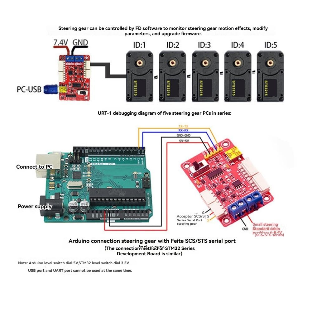 Servi STS3215 da 7,4V per Braccio Robotico SO-ARM100, Coppia Elevata da 19KG, Servo Bus Intelligente Ttl Programmabile con Fe-URT-1 per Feedback di Coppia Ad Alta Precisione.