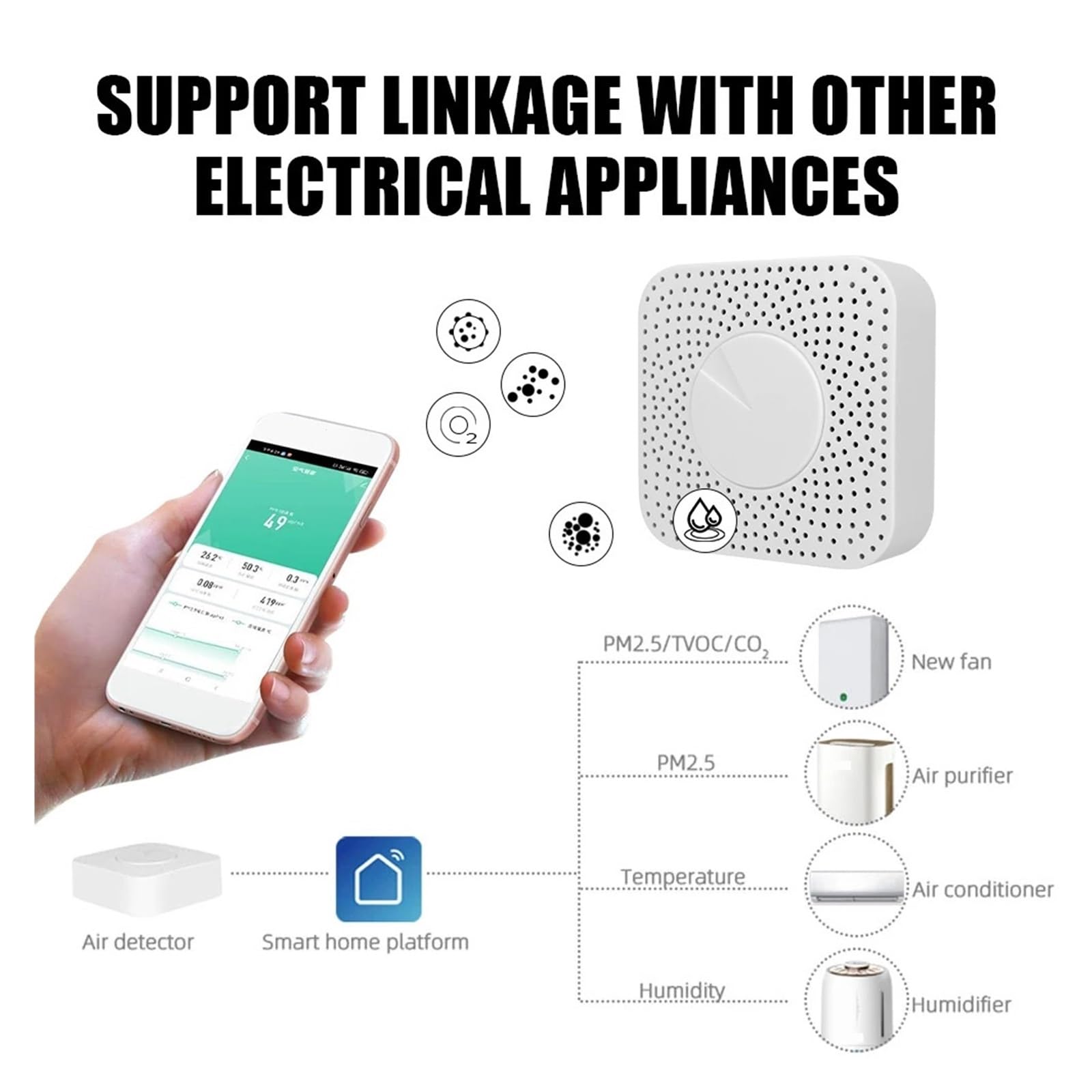 Inteligentny Dla Domowego Biura 6-w-1 Miernik CO2 WiFi Monitor Jakości Powietrza PM2.5 Formaldehyd TVOC Czujnik Temperatury I Wilgotności Dokładne Monitorowanie Czasie Rzeczywistym