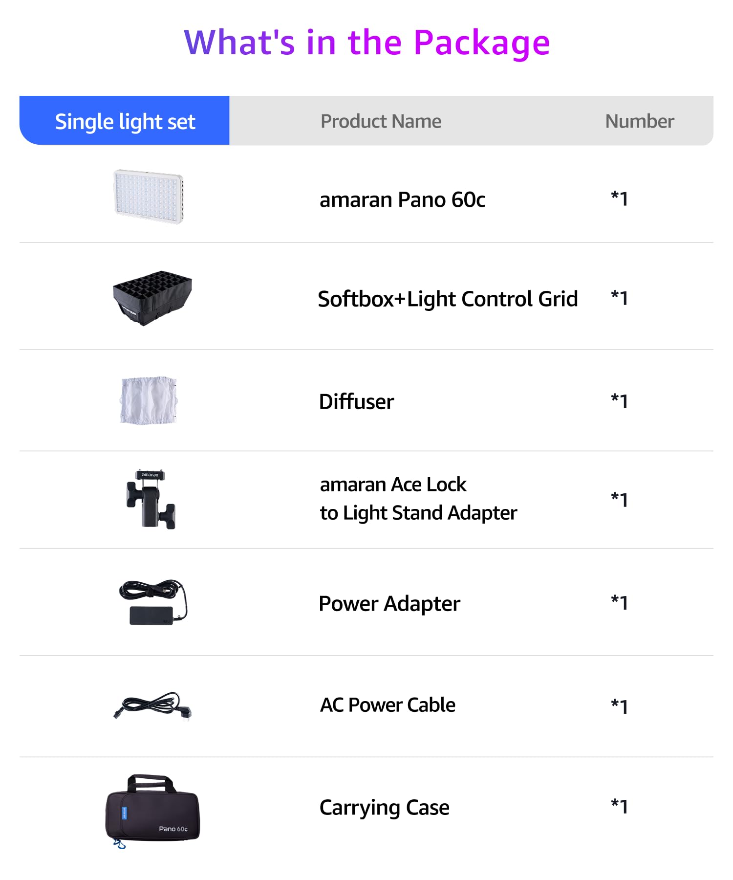 amaran Pano 60c Kit 60W RGBWW Full-Color Panel Light with 22,220 Lux @ 0.5m, USB-C PD Powered, Includes Softbox, Grid, Diffuser, Carrying Case for Photography & Video - Blanco