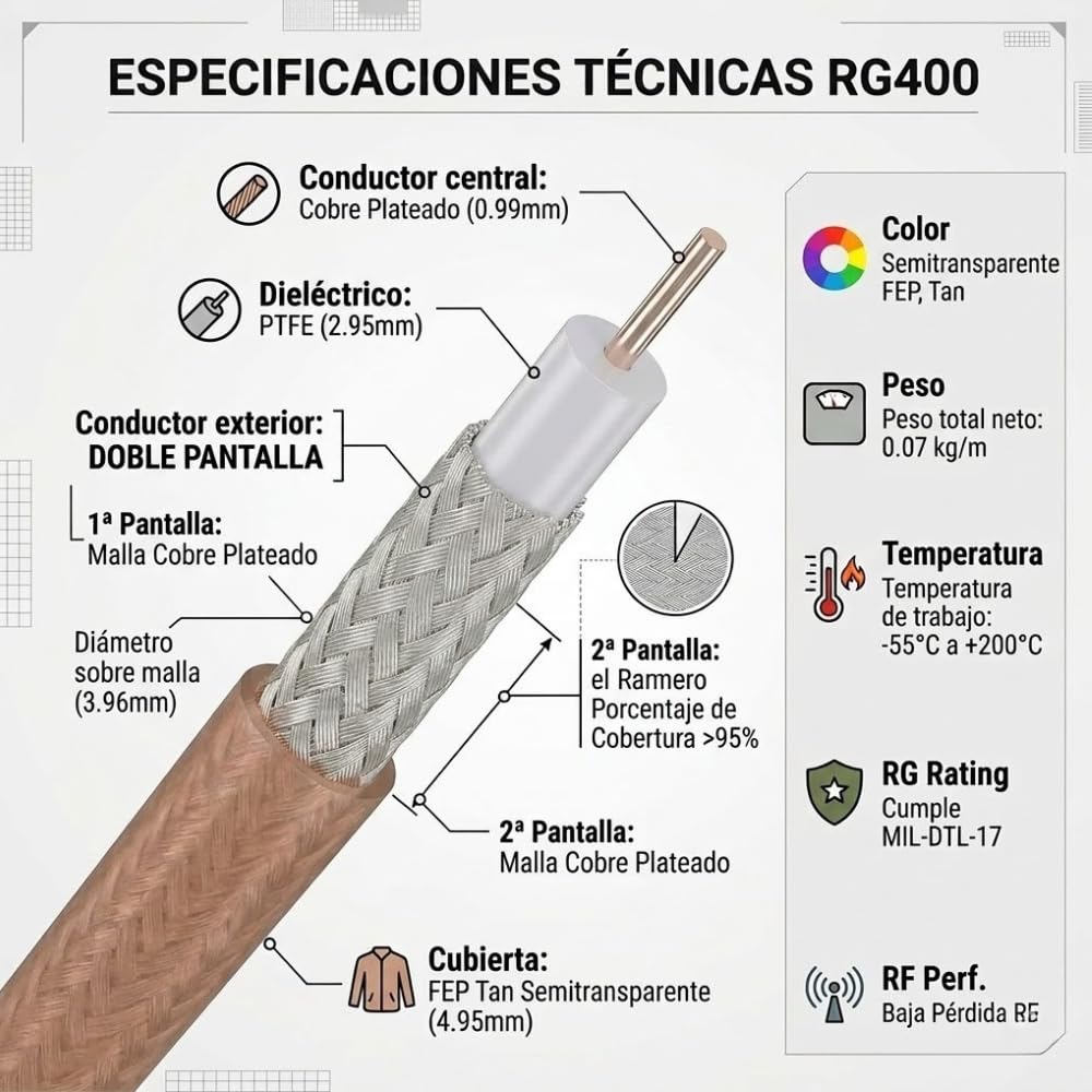 Silex | Cable Coaxial RG400 100 m 50 Ohm MIL-C-17 | RF baja pérdida para telecomunicaciones | Uso profesional radiofrecuencia e industrial | Alta temperatura