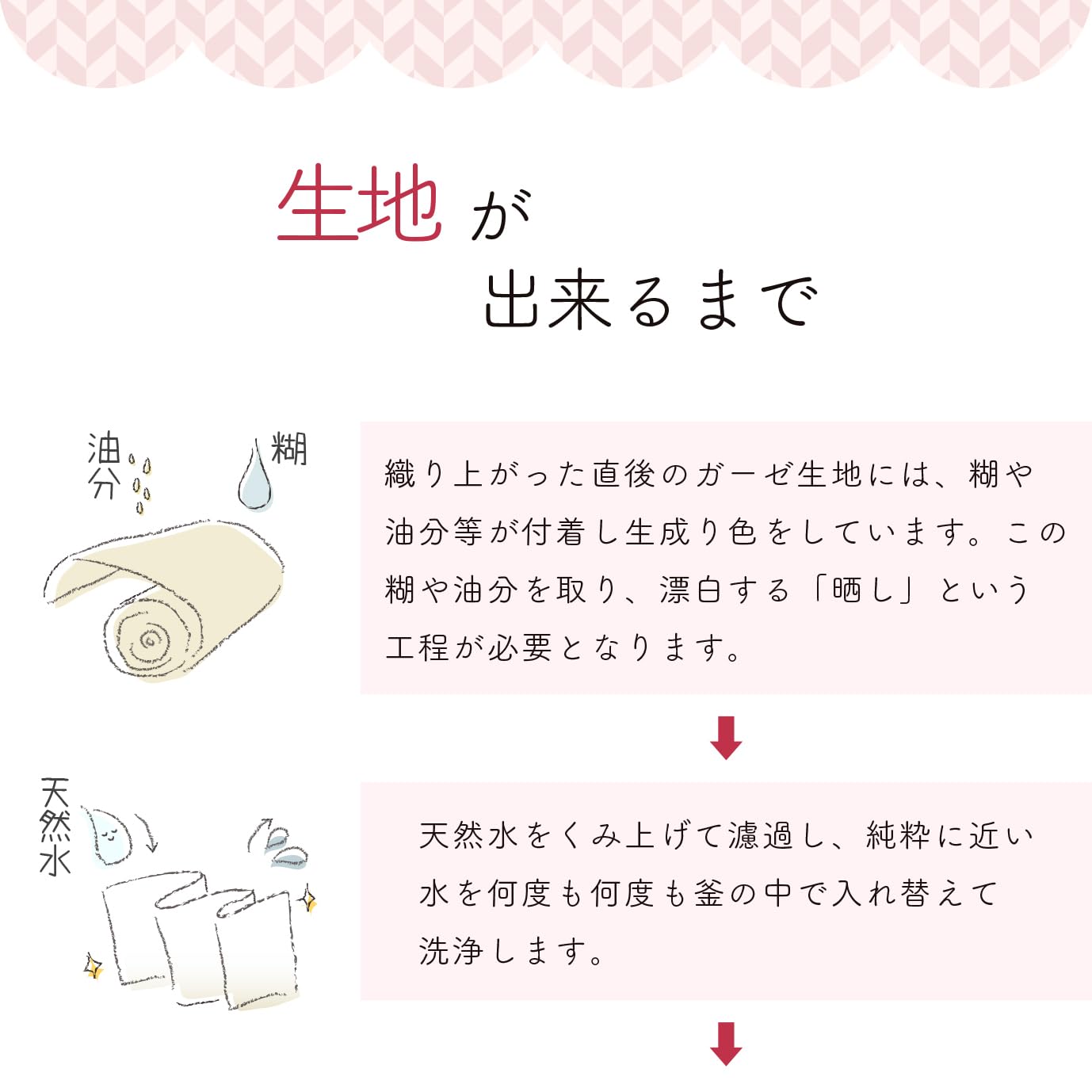 赤ちゃんの城 キルトケット スター