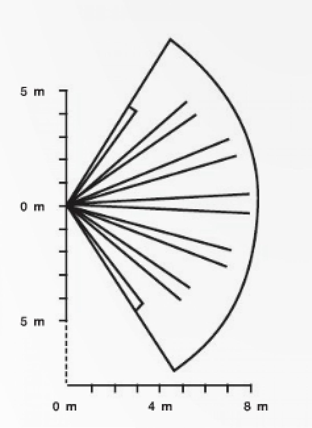 Motion sensor detection range diagram