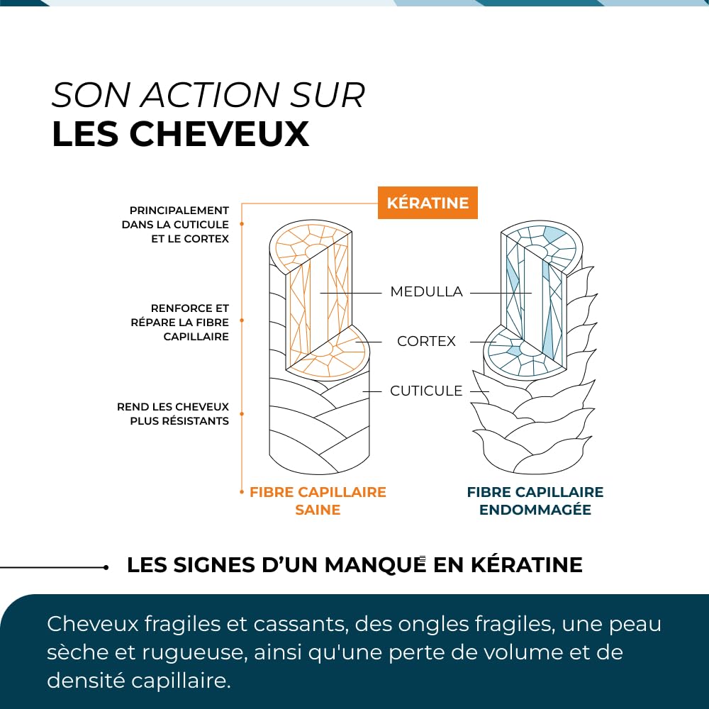 Kératine et Biotine - CUURE - Ingrédient Breveté Cynatine - 45 Jours - Pousse & Brillance des Cheveux - Vitamine B8 - Complément Alimentaire Cheveux, Ongles & Peau - Fabriqué en France