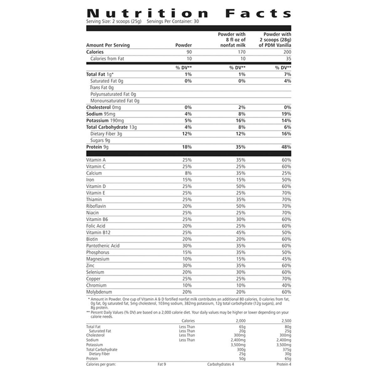 Protein Nutritional Shake Mix Pralines and Cream Flavor 750 g Weight Management Drink — view 2