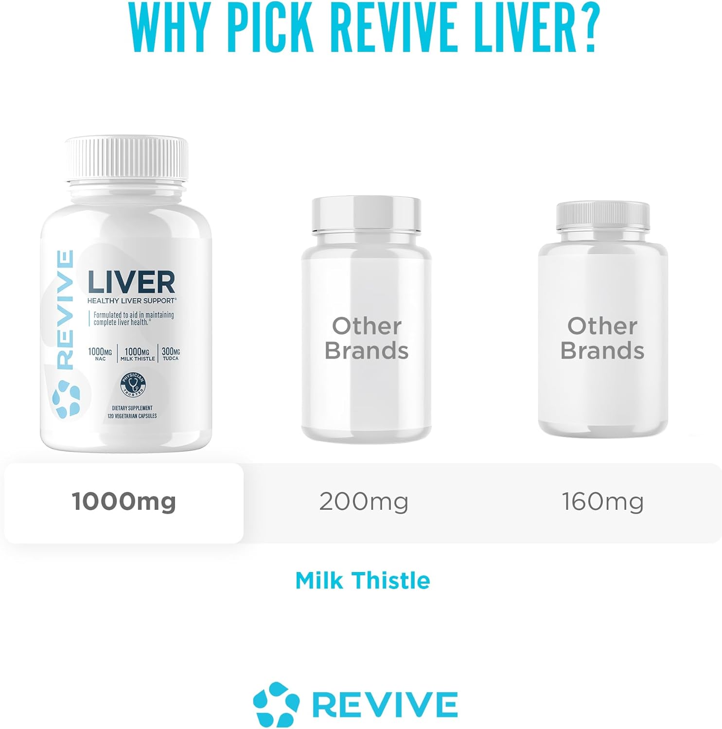 Revive MD Natural Liver Cleanse, Detox & Repair Supplement – Milk Thistle Liver Support Formula Promotes Healthy Liver Function & Helps Reduce Inflammation – 120 Capsules (30 Servings) - Image 6