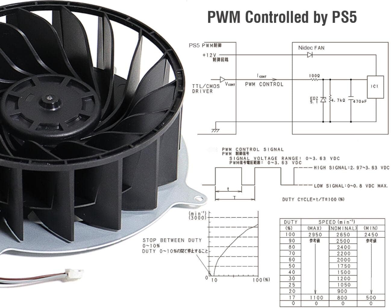 ElecGear PS5 Internal Cooling Fan, Additional Shockproof Sealing Oring