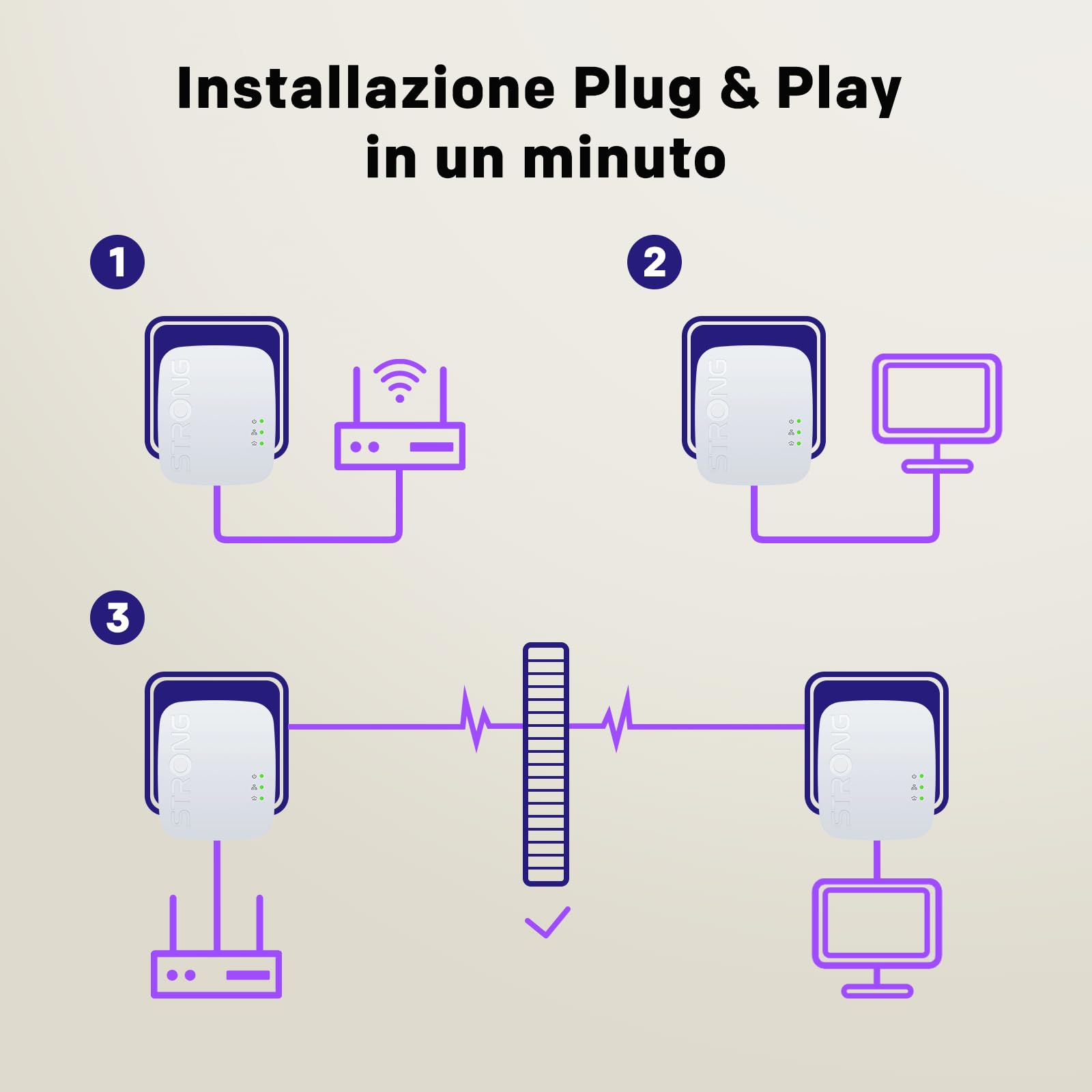 STRONG - Powerline 600 Duo Mini - 2 Adattatori 600 Mbps - Accesso a Internet ad Alta Velocità - Portata di 300m - Compatibile con Tutti i Modem/Router - Ethernet - Installazione Plug & Play - Bianco