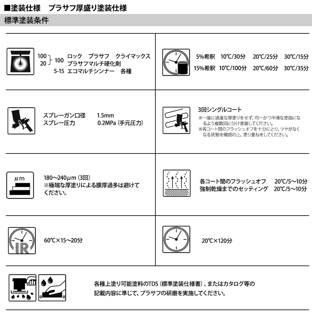 Amazon.co.jp: ロックプラサフクライマックス ホワイト 6.24kgセット