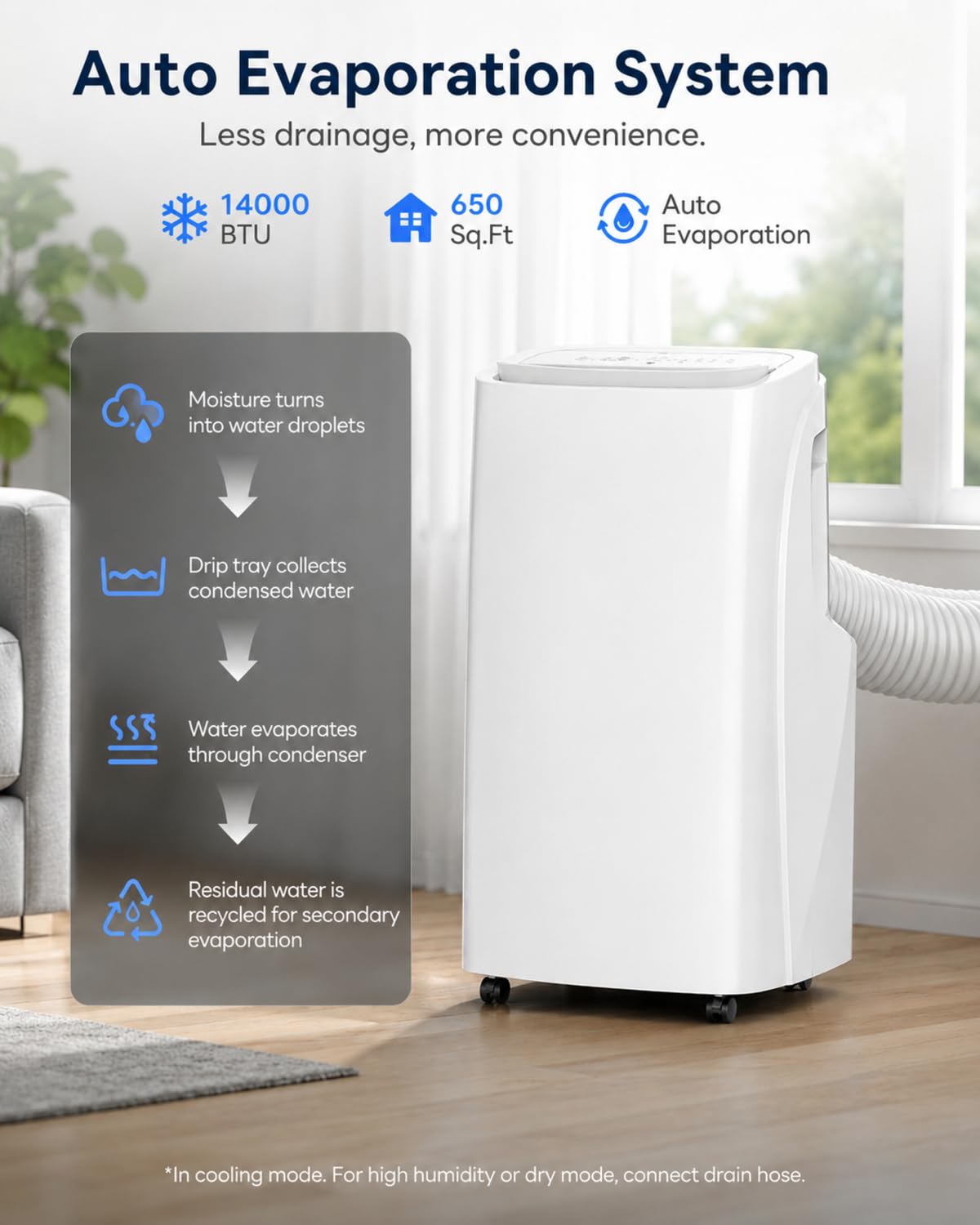 Condition photo showing New/Like New for coolblus portable air conditioners 14000 btu, 4 in 1 portable ac unit with cool/dehumidify/fan,wi-fi smart quiet ac cool up to 650 sq.ft, remote control, auto swing, white-14000btu-wifi