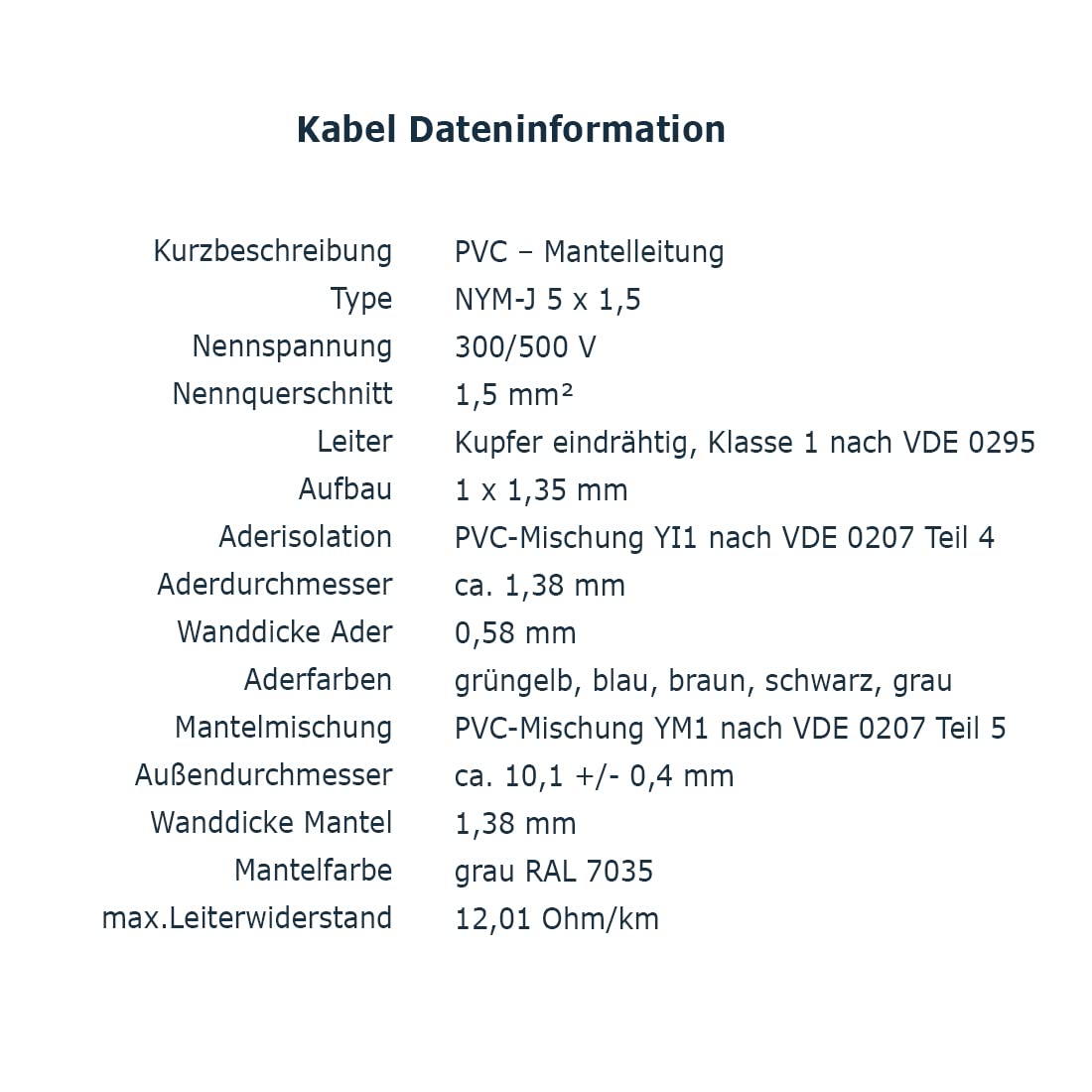NYM-J 5x1,5 mm² 20m Mantelleitung Installationskabel nach DIN VDE 0250 M11