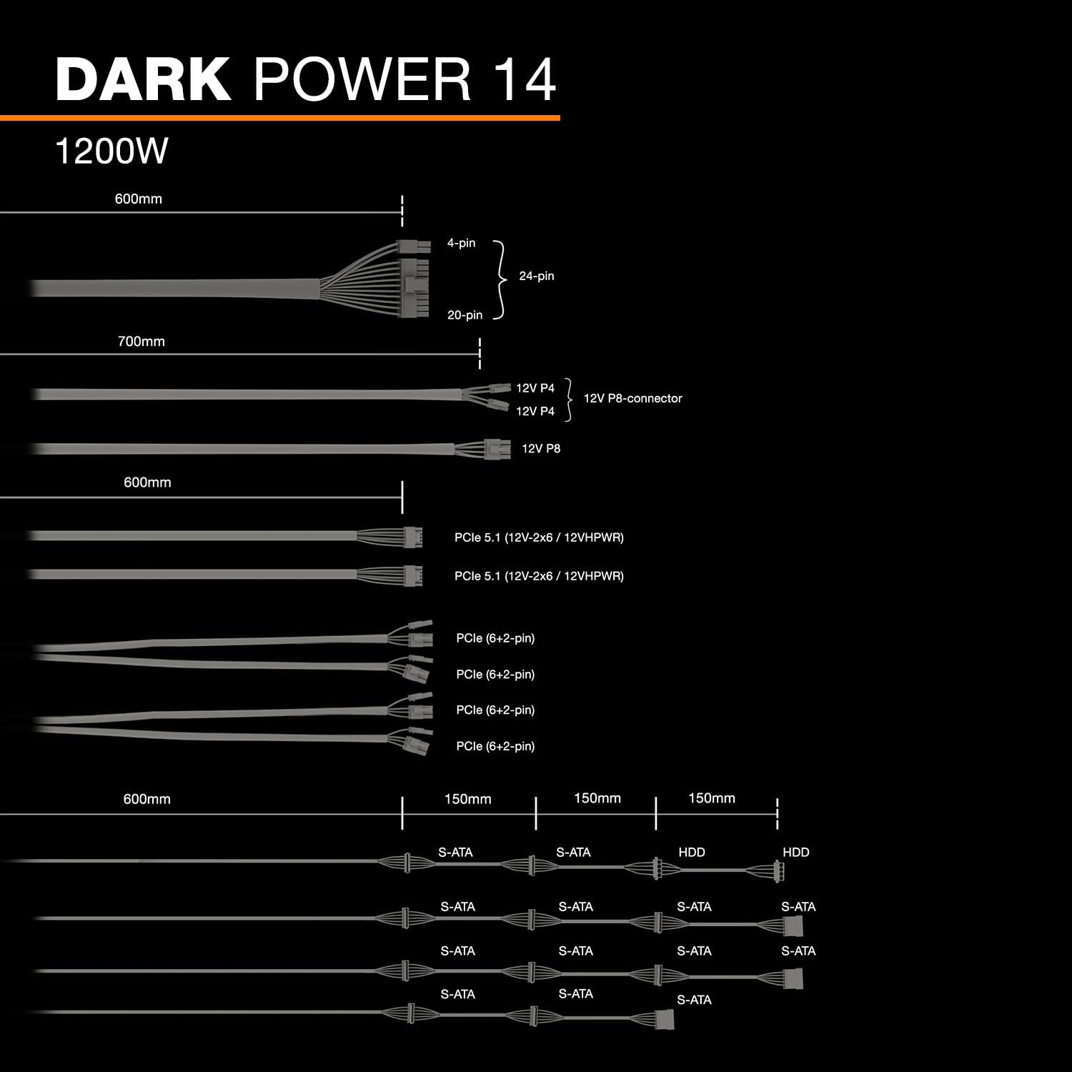 be quiet! Dark Power 14 1200W, ATX 3.1, Certification 80 Plus Titanium, Alimentation modulaire, Refroidissement Actif & Semi-Passif, compatibilité Cartes Graphiques PCIe 5.1, 5.0 & 4.0, Câble 12V-2x6