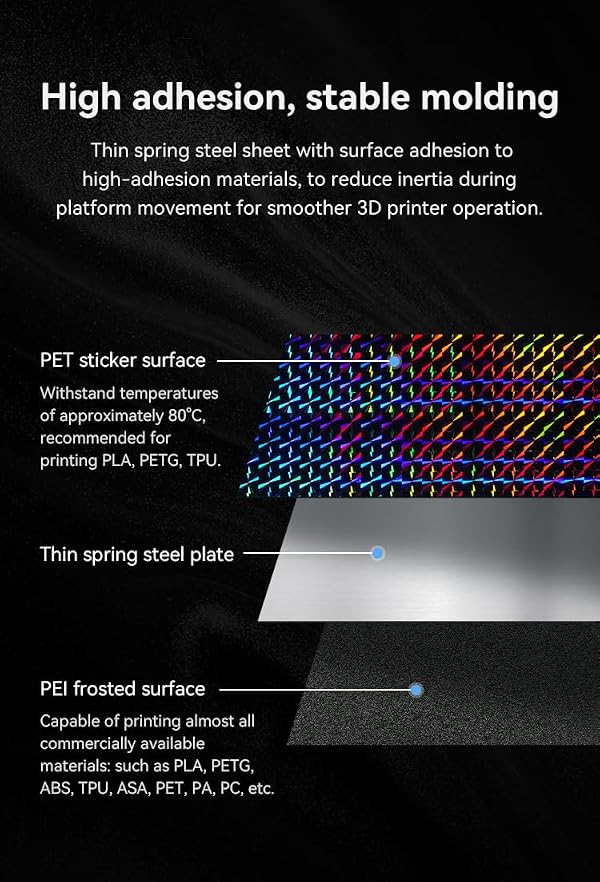 Creality K1 Max Double-sided Printing “Phantom” Platform 315*310mm (Glossy PET + Coated PEI), Without soft magnetic sticker, 3D Printer Platform for Ender-3 V3 Plus/CR-10 Smart/Pro/Ender-3 Max/Max Neo by Lokkr - Image 5