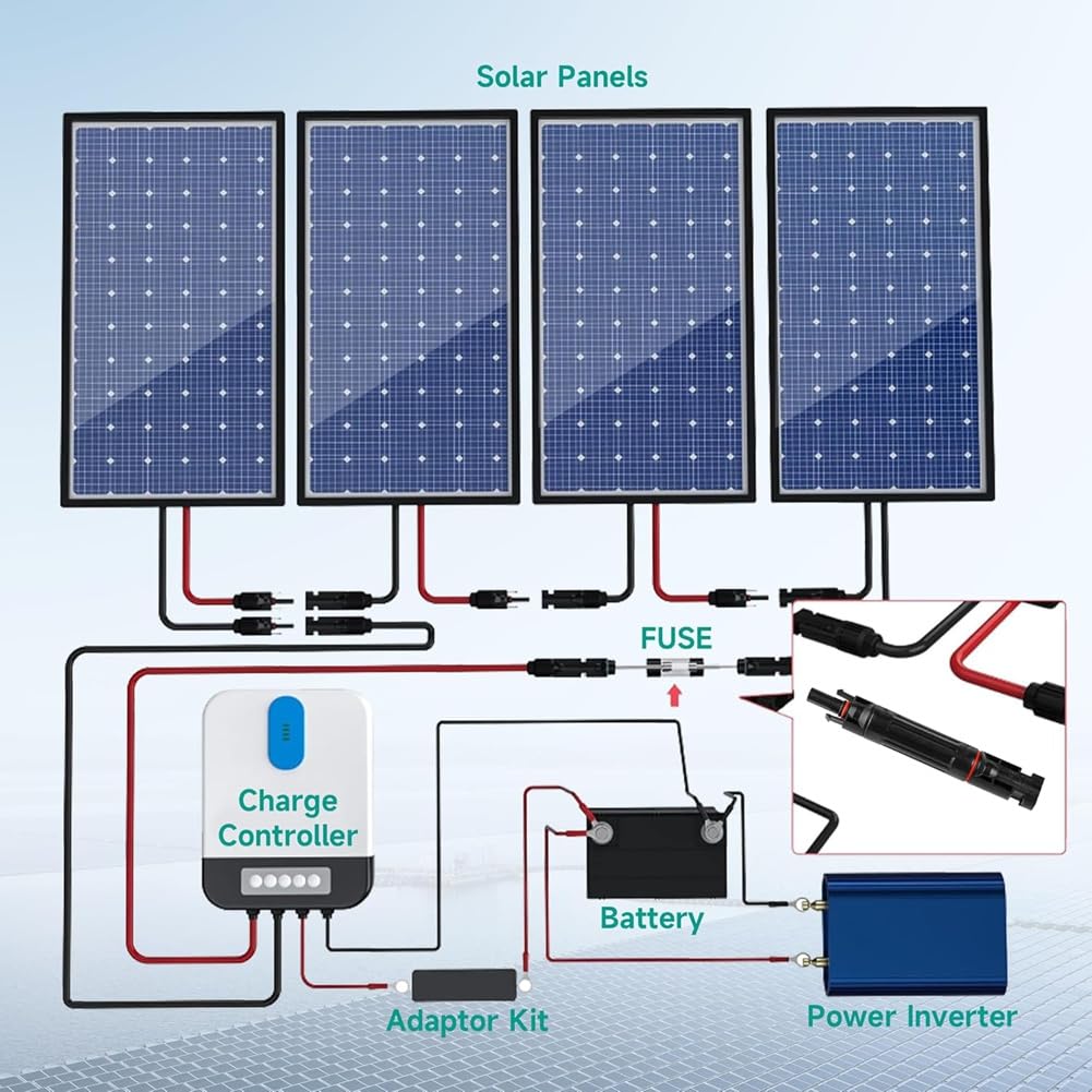 rieder Fusibile Solare 15A 1000V IP67 Portafusibile Solare Inline 2 Pezzi Fusibile Pannello Fotovoltaico Connettore Pannello Solare e Femmina
