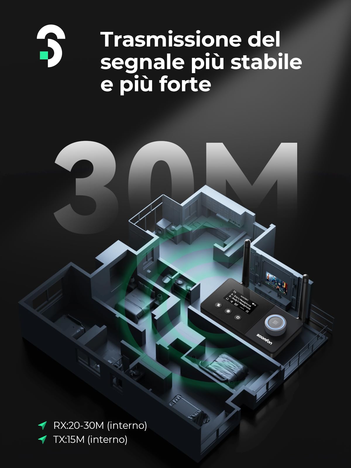 SOOMFON 3-in-1 Trasmettitore Ricevitore Bluetooth 5.3 con doppia Antenna, Adattatore Audio BT per 2 cuffie, Trasmettitore Bluetooth per TV e Stereo, con display e controllo del volume, AUX/Ottico