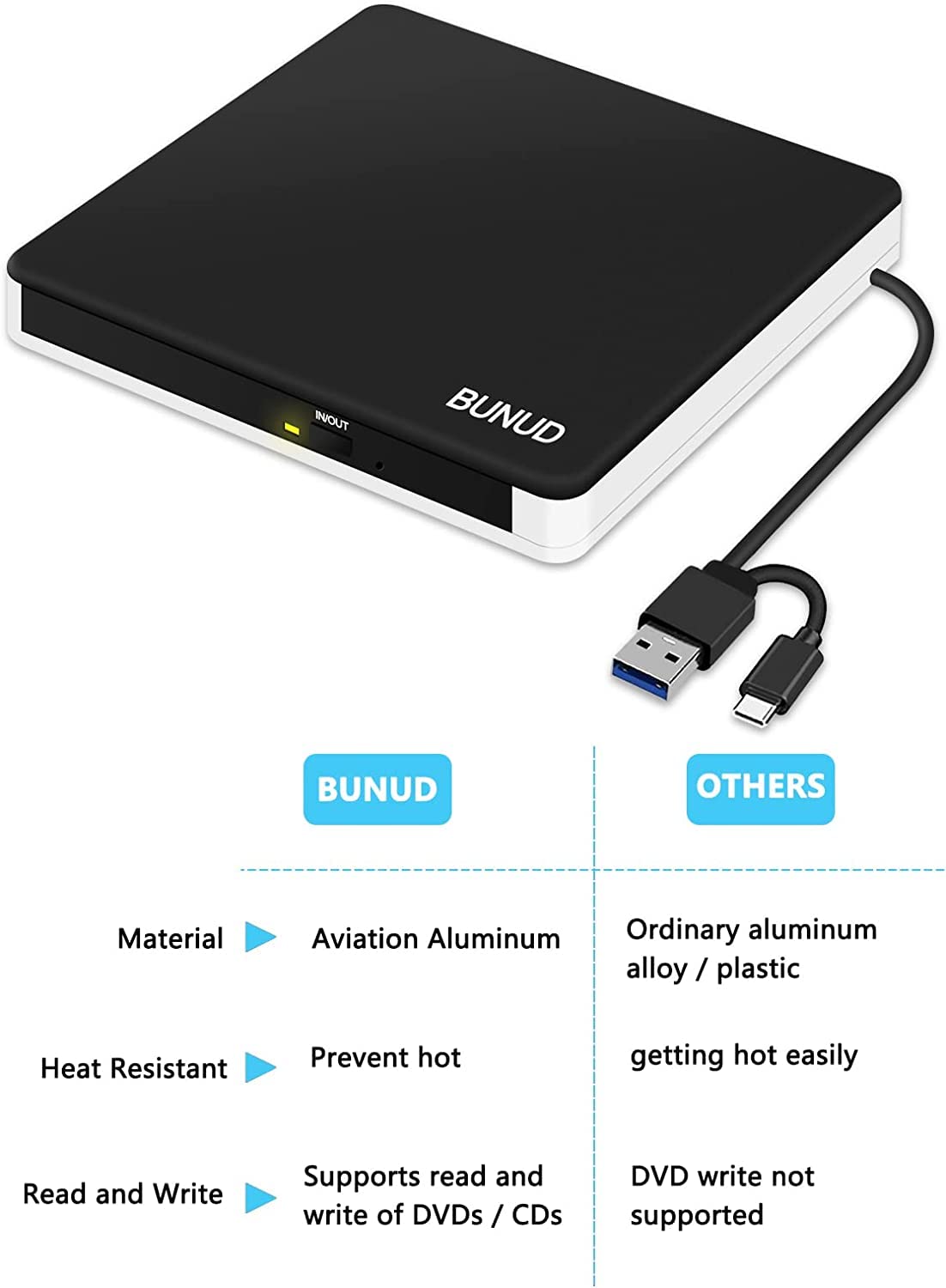 BUNUD External CD/DVD Drive for Laptop: USB 3.0 Type-C CD Burner