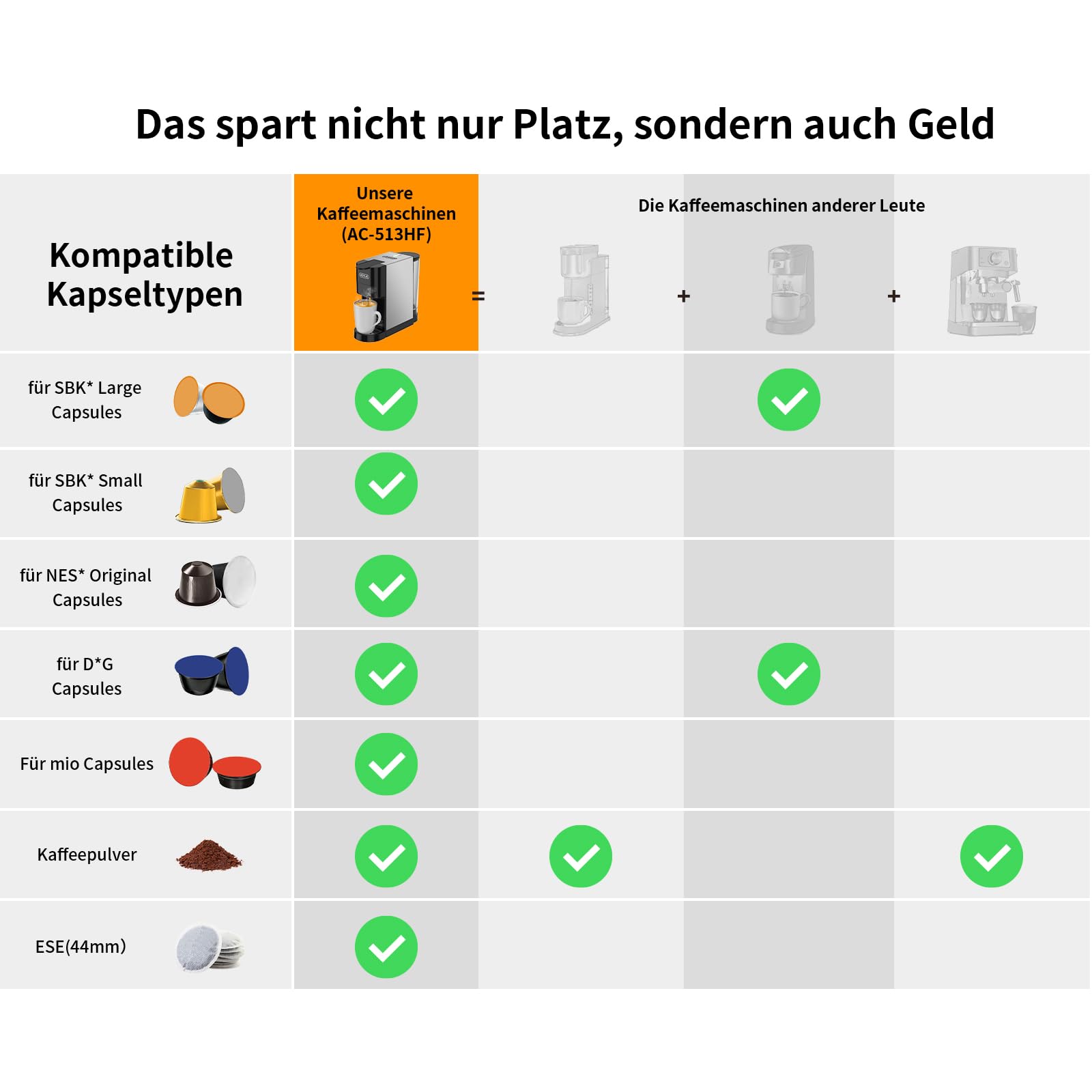 KOTLIE AC-513HF 5 in 1 Kaffeemaschine für NES/DG/a modo mio/Gemahlener Kaffee/ESE(44mm), Höhe für große Tassen (Schwarz)